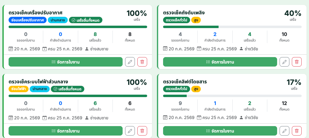รายการตาราง PM ทั้งหมดพร้อมเปอร์เซ็นต์ความคืบหน้า