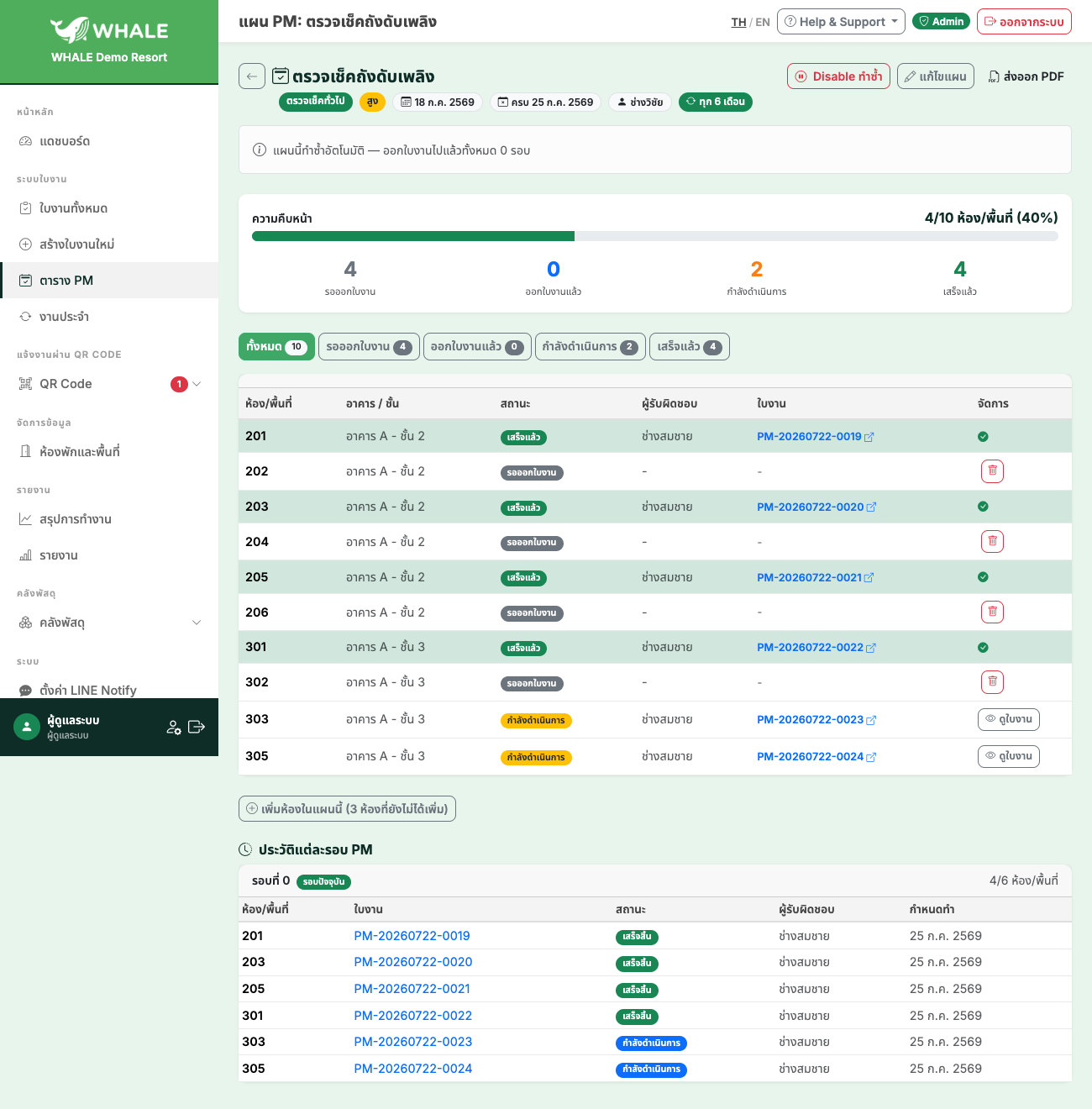หน้ารายละเอียดตาราง PM แสดงสถานะรายห้อง