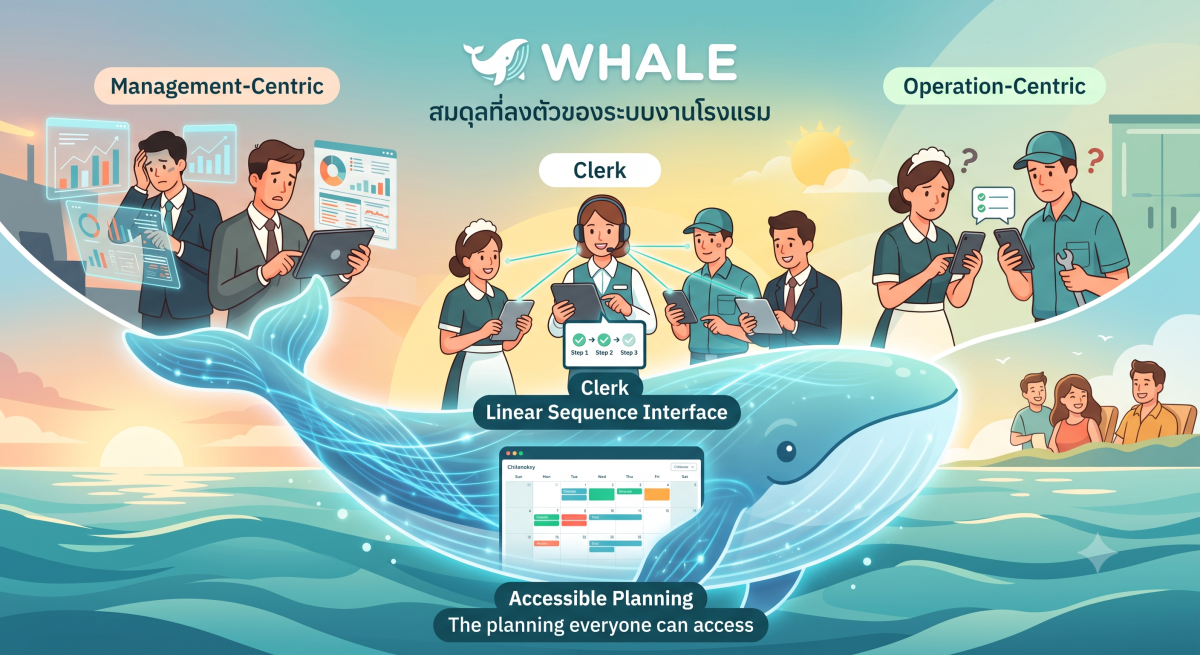 Whale (วาฬ) ระบบใบงาน บริหารงานช่างและแม่บ้าน
